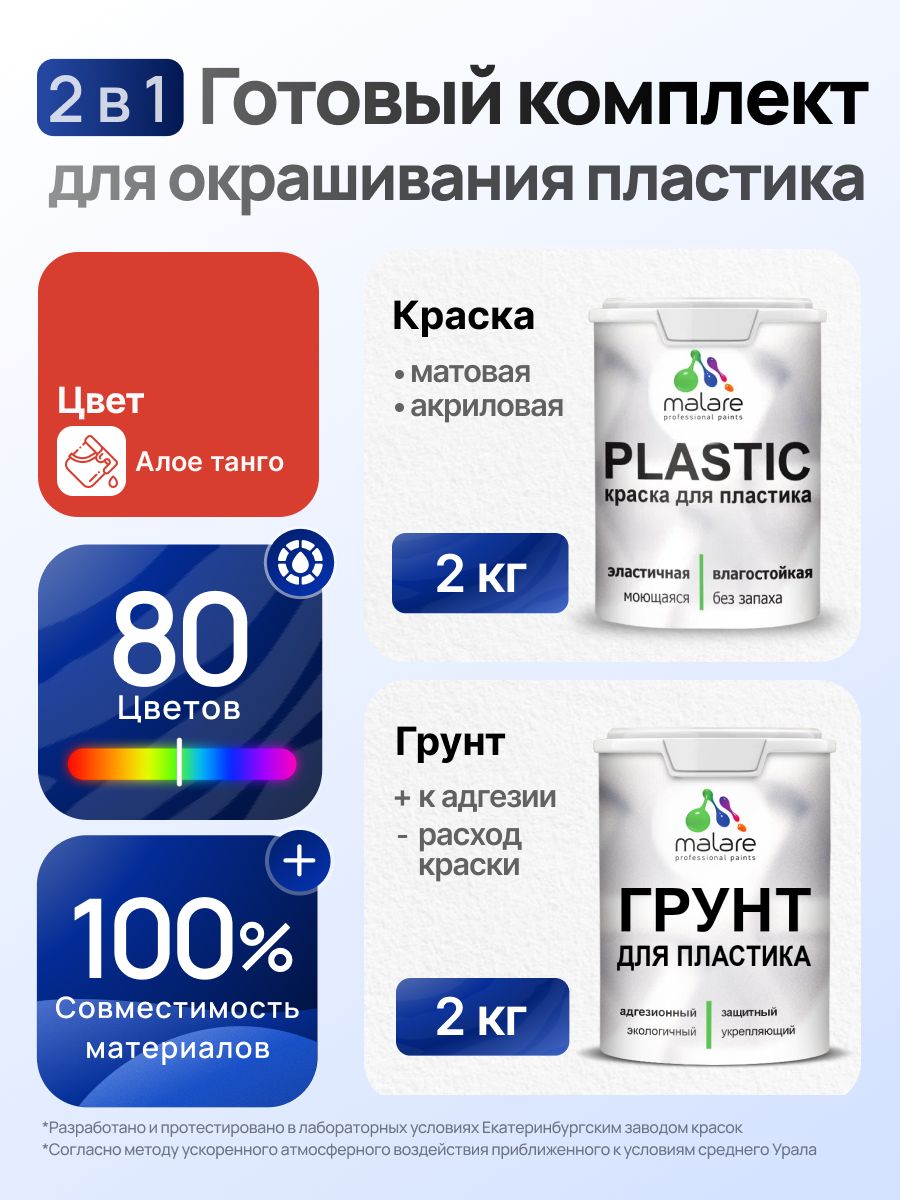 Комплект Malare для окрашивания пластика (2кг грунт + 2кг краска), акриловый, без запаха, быстросохнущий, матовый, цвет алое танго — обзор и где купить выгоднее