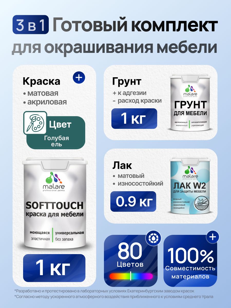 Комплект Malare SoftTouch для окрашивания мебели (1кг грунт + 1 кг краска + 0.9кг лак), акриловый, без запаха, быстросохнущий, матовый, цвет голубая ель — обзор и где купить выгоднее